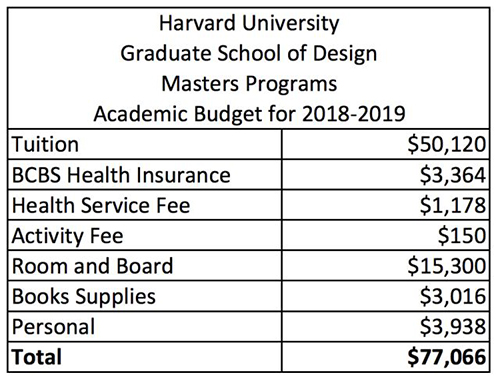 美国大学留学费用(去美国旅游要多少钱)